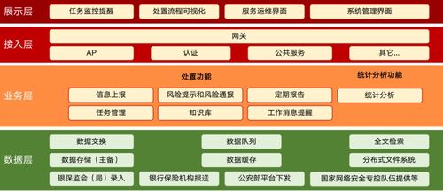 2024年信創環境下的安全與運維專題交流會召開，北信源以全面信創布局與創新技術應用助推金融信創安全發展