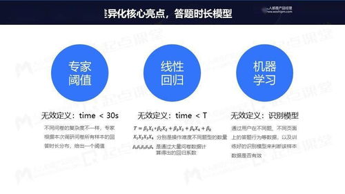 從免費到付費 產品運營的變與不變