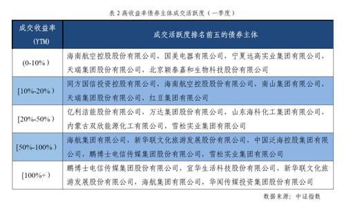 信用風險事件多樣化，市場博弈高收益債券價值與電經營增值信業務
