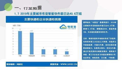 2019年度中國物流科技行業數據報告