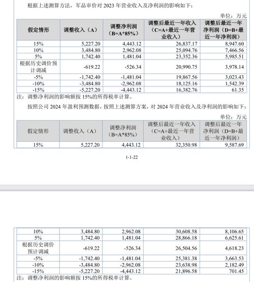 三位60后撐起一個IPO，成電光信尚能飯否？