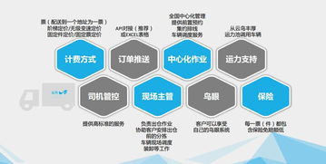 玩轉供應鏈交付，才能跟上新零售的節奏——科技中介服務的破局之道
