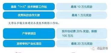 【海鹽利好】為科技服務加碼，一大波現金紅包來襲！助力中介轉型升級